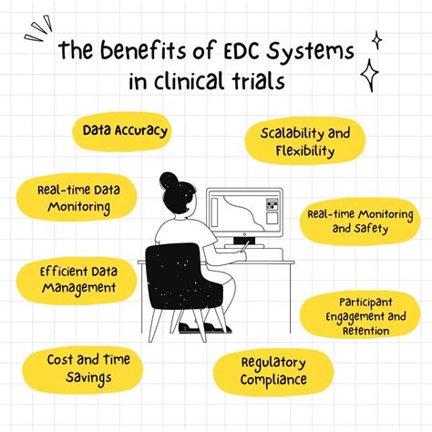 Electronic Data Capture (EDC) System: 5 key Benefits in clinical .